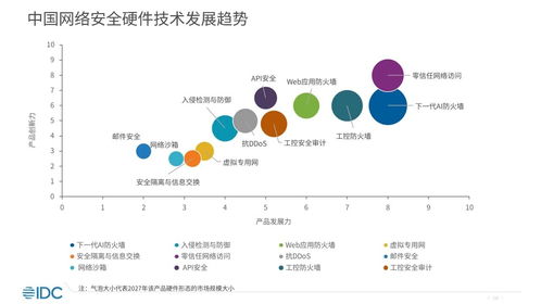 生成式AI驅動下的網絡安全變革 瑞數信息引領WAF API安全新趨勢