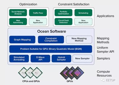 D-Wave發(fā)布最新5000量子比特Advantage量子計(jì)算機(jī)，加速應(yīng)用軟件開發(fā)新時(shí)代